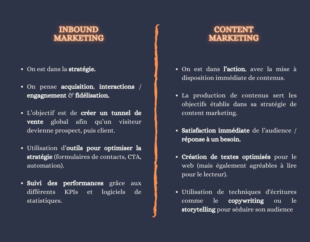 Inbound marketing vs content marketing