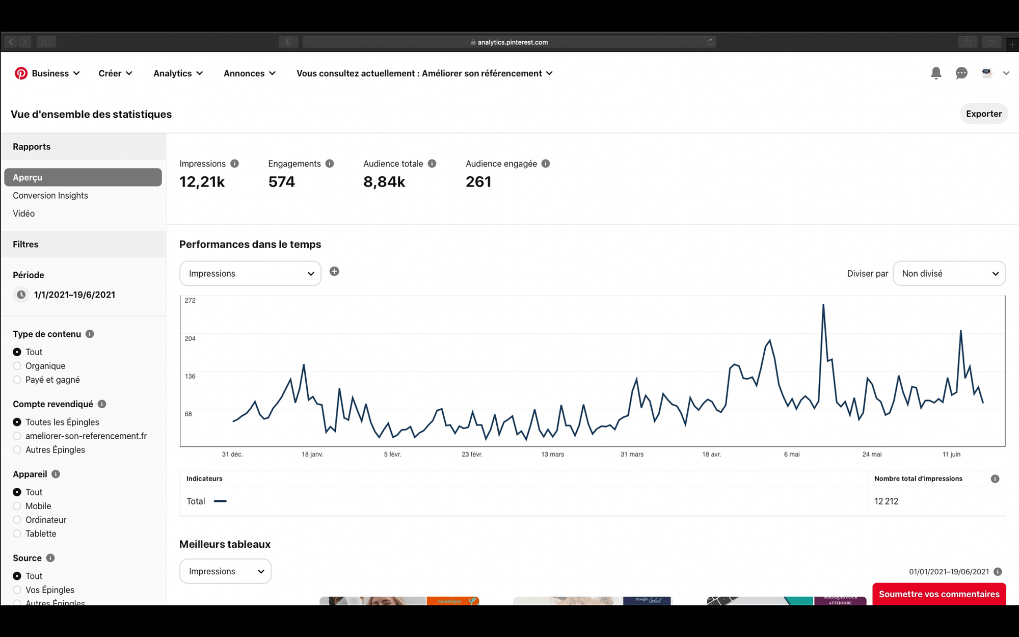 Statistiques Trafic Pinterest Statistiques Trafic Pinterest