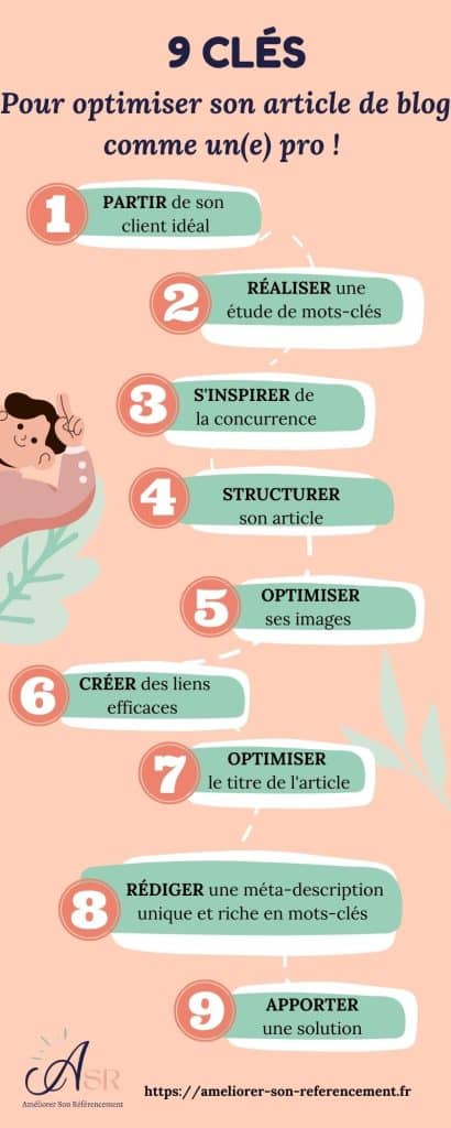 Optimiser son article de blog