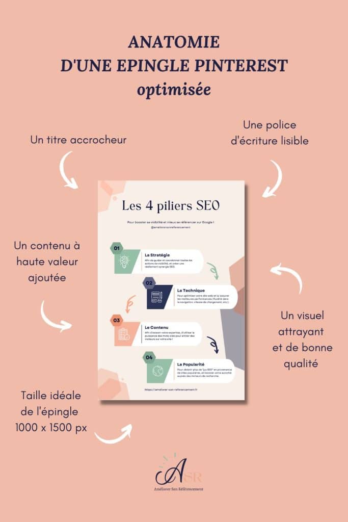 Anatomie d'une épingle Pinterest optimisée