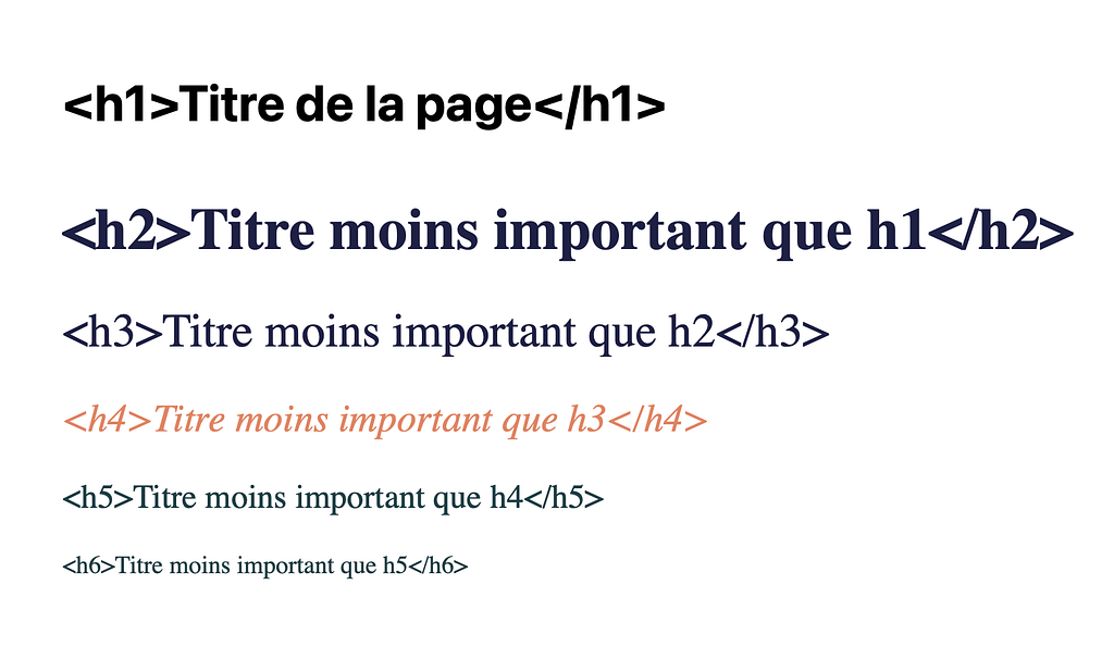 Exemple de balise hn
