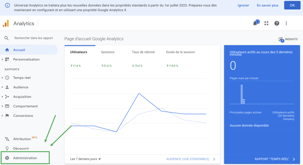 Tableau de bord Google Analytics