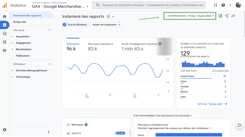 Instantané des rapports sur Google Analytics